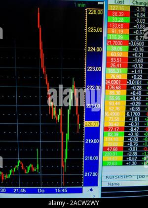 Starke Rückgang der Aktie an der Börse Stockfoto