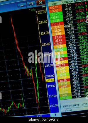 Starke Rückgang der Aktie an der Börse Stockfoto