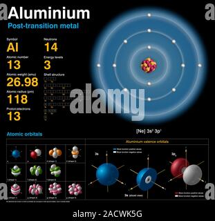 Elektronenkonfiguration von Aluminium