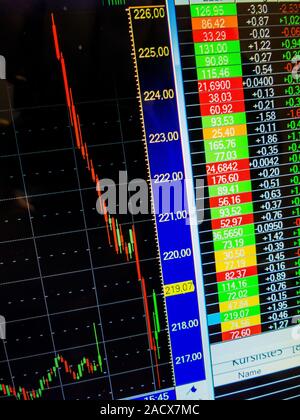 Starke Rückgang der Aktie an der Börse Stockfoto