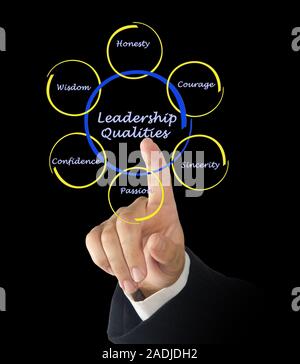 Diagramm der Führungsqualitäten Stockfoto
