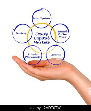 Equity Capital Markets Stockfoto