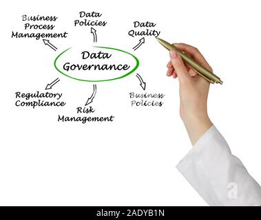 Diagramm der Data Governance Stockfoto