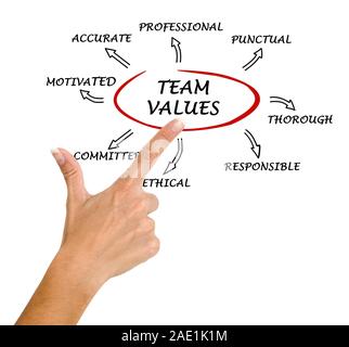 Team Werte und Normen Stockfoto