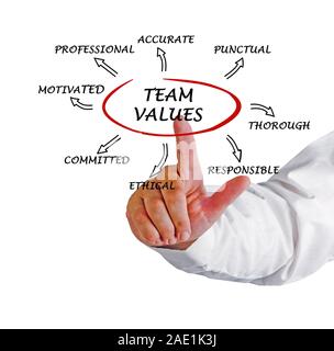 Team Werte und Normen Stockfoto