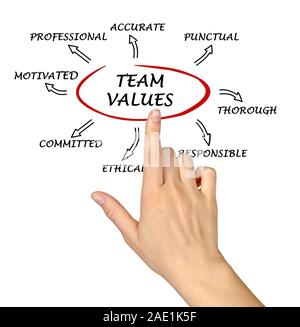 Team Werte und Normen Stockfoto