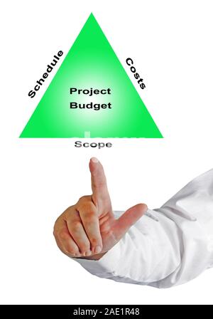 Projektbudget Stockfoto