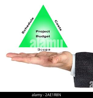 Projektbudget Stockfoto