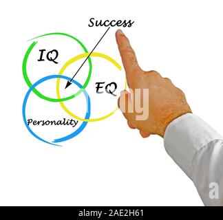 Diagramm des Erfolgs Stockfoto