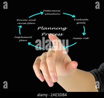 Diagramm der Planung Stockfoto