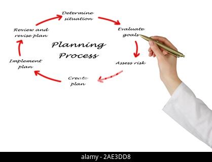 Diagramm der Planung Stockfoto