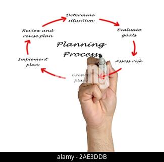 Diagramm der Planung Stockfoto
