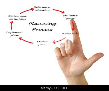 Diagramm der Planung Stockfoto