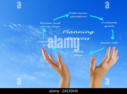 Diagramm der Planung Stockfoto