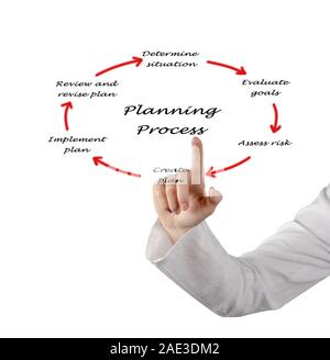 Diagramm der Planung Stockfoto
