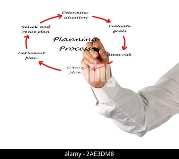 Diagramm der Planung Stockfoto