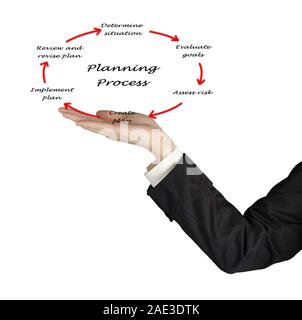Diagramm der Planung Stockfoto