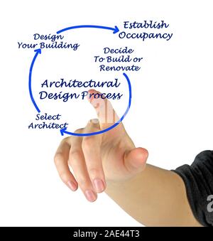 Architektonischen Design Prozess Stockfoto