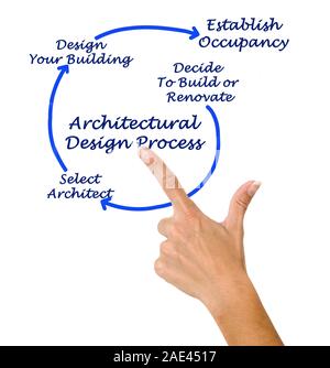 Architektonischen Design Prozess Stockfoto