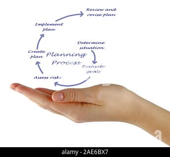 Diagramm der Planung Stockfoto