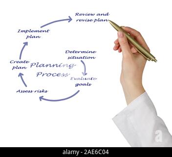 Diagramm der Planung Stockfoto
