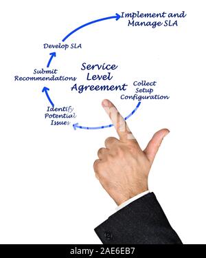 Diagramm des Service Level Agreement Stockfoto