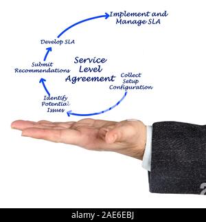 Diagramm des Service Level Agreement Stockfoto