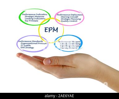 EPM Stockfoto