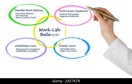 Work-life-Balance Stockfoto