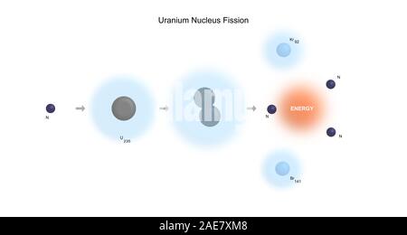 Uran 235 Kern Kernspaltung - Elementarteilchen Physik Theorie Stockfoto