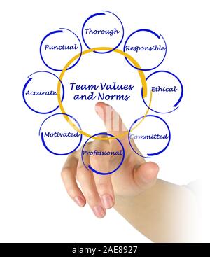 Team Werte und Normen Stockfoto