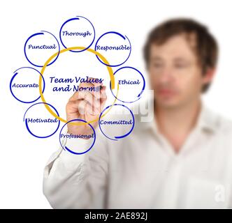 Team Werte und Normen Stockfoto