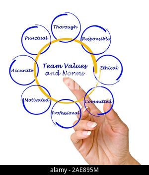 Team Werte und Normen Stockfoto