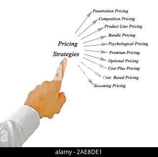 Pricing Strategies Stockfoto