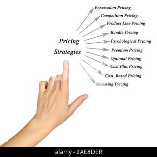 Pricing Strategies Stockfoto