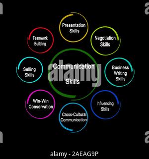 Acht Kommunikationstraining für Business Stockfoto