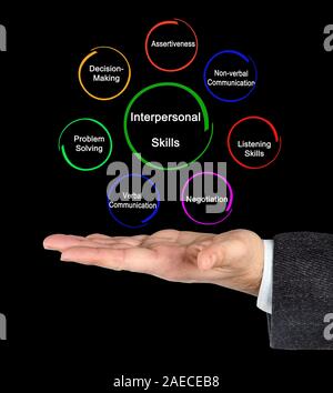 Nützliche zwischenmenschliche Fähigkeiten Stockfoto