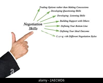 Verhandlungsgeschick Stockfoto