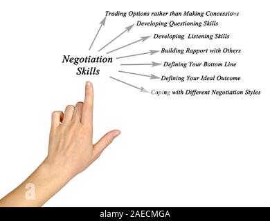 Verhandlungsgeschick Stockfoto