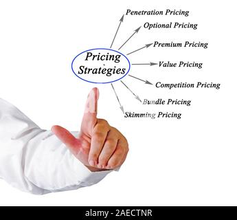 Diagramm der Preisstrategien Stockfoto