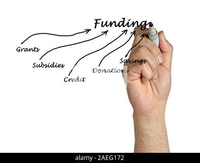 Darstellung der Mittel Stockfoto