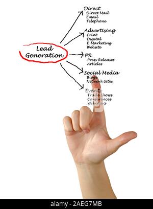 Lead generation Stockfoto