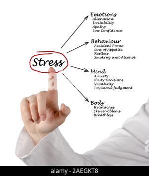 Diagramm der Stress folgen Stockfoto