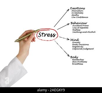 Diagramm der Stress folgen Stockfoto