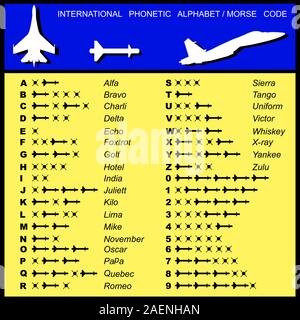 Alphabet-Morse-Code-Aviation Raketen mit einer Transkription Stock Vektor