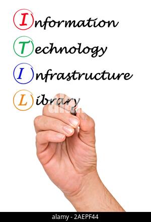 ITIL (Information Technology Infrastructure Library) Stockfoto