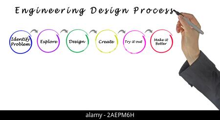 Schritte des Engineering Design Prozess Stockfoto