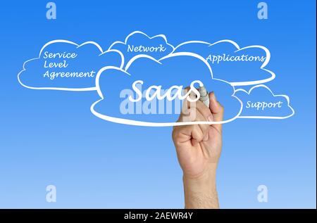 SAAS-Diagramm Stockfoto