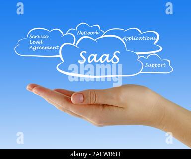 SAAS-Diagramm Stockfoto