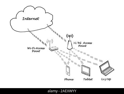 Netzwerk mit Access Points Stockfoto